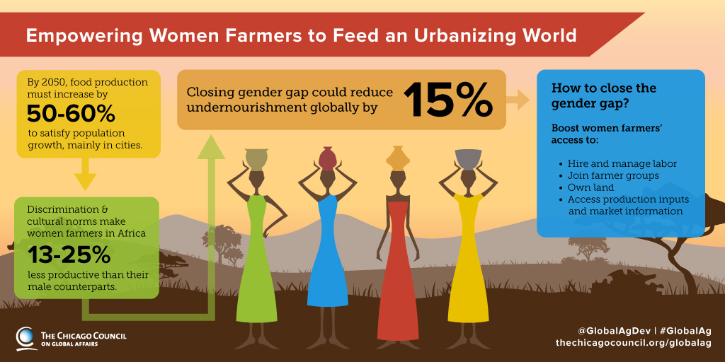 Empowering-Women-Farmers