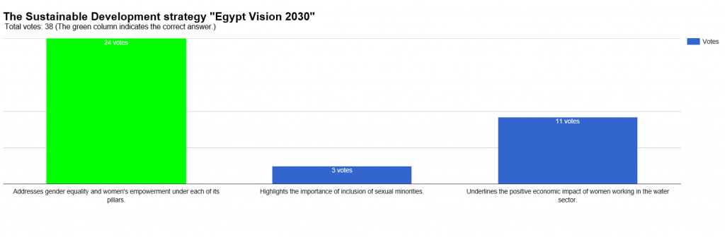 2018_EN_GenderAward_Questions_Egypt