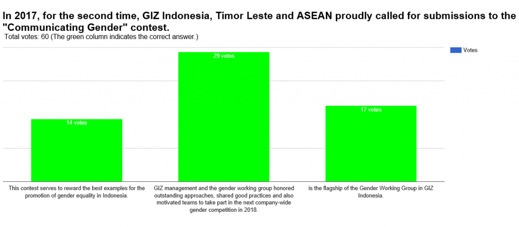 2018_EN_GenderAward_Questions_Indonesia