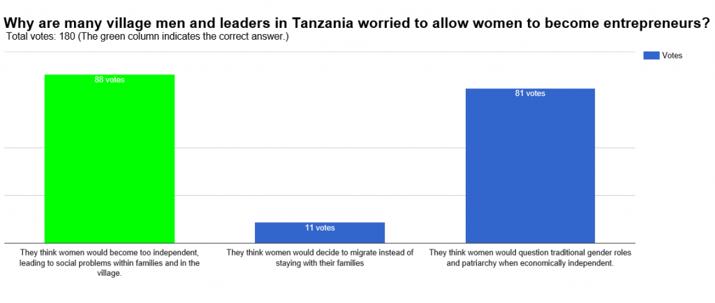 2018_EN_GenderAward_Questions_Tanzania