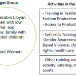 Lybia Gender Competition 2020 05